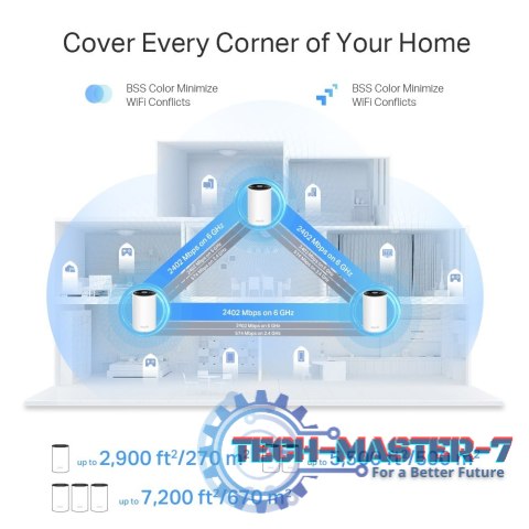 Router Deco XE75 Pro(2-pack) WiFi 6E AXE5400 Router Deco XE75 Pro(2-pack) WiFi 6E AXE5400