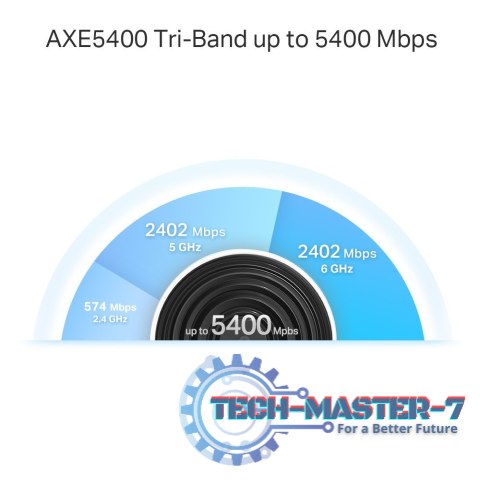 Router Deco XE75 Pro(2-pack) WiFi 6E AXE5400 Router Deco XE75 Pro(2-pack) WiFi 6E AXE5400