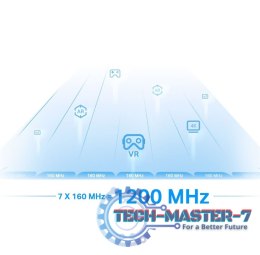 Wzmacniacz sygnału RE815XE Wifi AXE5400