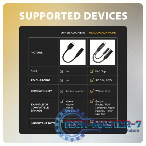 ADA-HCPD Zewnętrzna karta dźwiękowa USB-C 32bit DAC 3.5mm (F) złącze, 384kHz + PD 60W ADA-HCPD Zewnętrzna karta dźwiękowa USB-C 32bit DAC 3.5mm (F) złącze, 384kHz + PD 60W