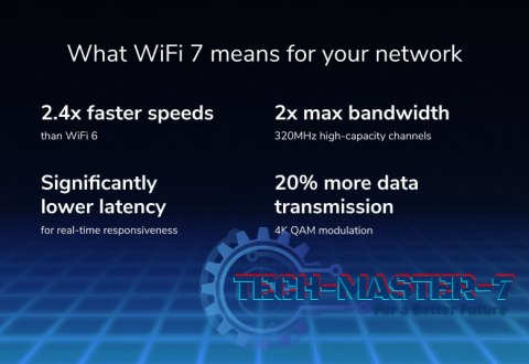 Router WiFi 7 BE12000 RS500 Router WiFi 7 BE12000 RS500
