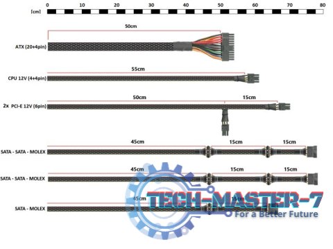 Zasilacz ATX RAPTOR 600W BRONZE 80+,Single Rail, DC-DC Zasilacz ATX RAPTOR 600W BRONZE 80+,Single Rail, DC-DC