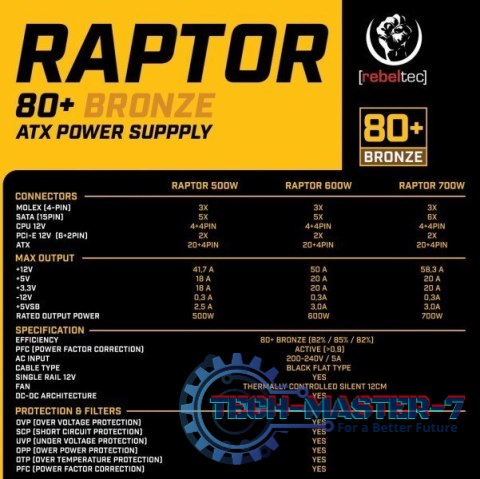 Zasilacz ATX RAPTOR 600W BRONZE 80+,Single Rail, DC-DC Zasilacz ATX RAPTOR 600W BRONZE 80+,Single Rail, DC-DC
