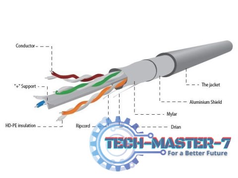 Kabel FTP KAT 6 drut 100m szary
