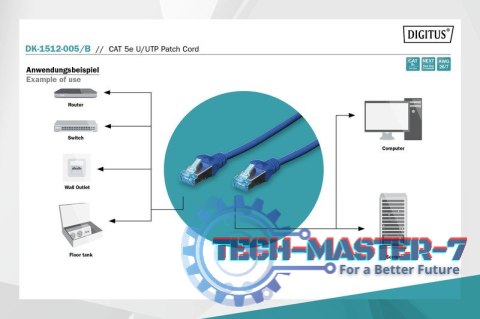 Patch cord U/UTP kat.5e PVC 0,5m niebieski Patch cord U/UTP kat.5e PVC 0,5m niebieski