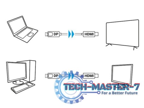 Kabel DisplayPort (M) V1.1 -> HDMI (M) 5m czarny Kabel DisplayPort (M) V1.1 -> HDMI (M) 5m czarny