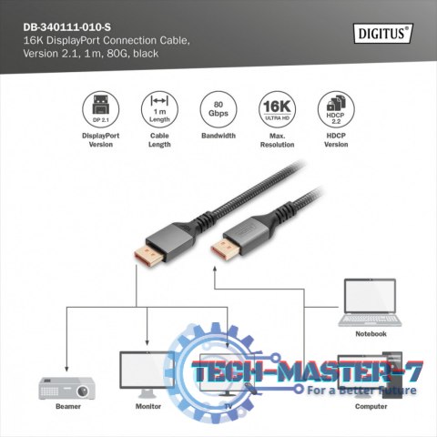 Kabel połączeniowy PREMIUM DisplayPort 2.1 16K 60Hz DP/DP M/M 1m Czarny Kabel połączeniowy PREMIUM DisplayPort 2.1 16K 60Hz DP/DP M/M 1m Czarny