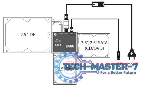 SATA/IDE TO USB CONNECTION KIT PRZEJSCIOWKA KAZDEGO TWARDEGO DYSKU I NAPEDU SATA/IDE NA USB 3.0 SATA/IDE TO USB CONNECTION KIT PRZEJSCIOWKA KAZDEGO TWARDEGO DYSKU I NAPEDU SATA/IDE NA USB 3.0