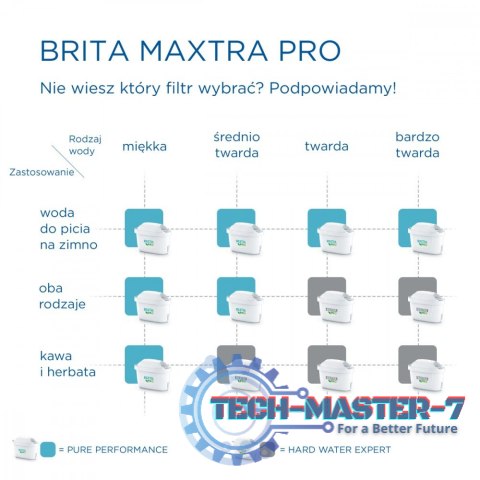 Wkład wymienny Maxtra PRO Pure Performance 3 sztuki Wkład wymienny Maxtra PRO Pure Performance 3 sztuki