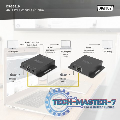 Przedłużacz/Extender HDMI 4K 30Hz 70m po skrętce Cat.5e/6/7/8 HDCP 1.4 EDID IR PoC, zestaw Przedłużacz/Extender HDMI 4K 30Hz 70m po skrętce Cat.5e/6/7/8 HDCP 1.4 EDID IR PoC, zestaw