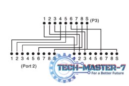 Adapter RJ45 na kablu / 2x gniazdo RJ45 ekran
