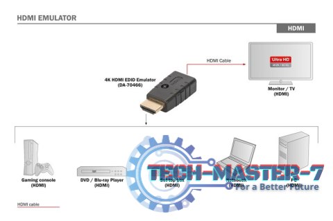 Emulator EDID dla sygnału HDMI 4K 60Hz UHD HDCP 2.2 Emulator EDID dla sygnału HDMI 4K 60Hz UHD HDCP 2.2