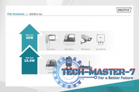 Zasilacz/Adapter PoE+ 802.3at, max. 55V 30W Gigabit 10/100/1000Mbps, aktywny Zasilacz/Adapter PoE+ 802.3at, max. 55V 30W Gigabit 10/100/1000Mbps, aktywny