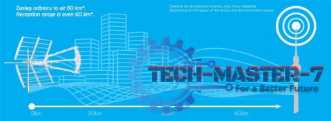 Antena kierunkowa Technicombo T3-a Antena kierunkowa Technicombo T3-a