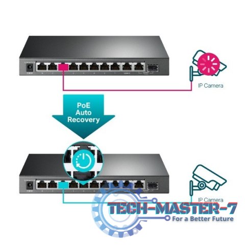 Switch SG1210MPE Smart 8GE PoE+ 1GE 1SFP Switch SG1210MPE Smart 8GE PoE+ 1GE 1SFP