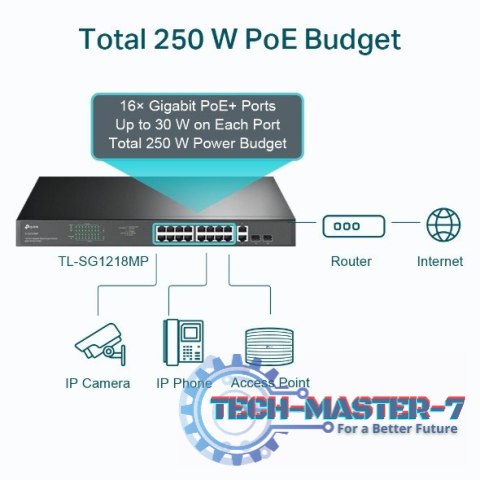 Switch SG1218MP 16xGE PoE+ 2xGE 2xSFP Switch SG1218MP 16xGE PoE+ 2xGE 2xSFP