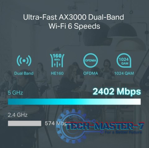 Router Gigabit VPN AX3000 ER706W Router Gigabit VPN AX3000 ER706W