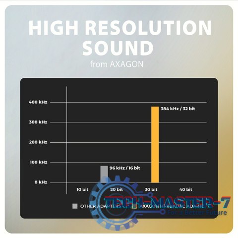 ADA-HC Zewnętrzna karta dźwiękowa USB-C 32bit DAC 3.5mm (F) złącze, 384kHz ADA-HC Zewnętrzna karta dźwiękowa USB-C 32bit DAC 3.5mm (F) złącze, 384kHz