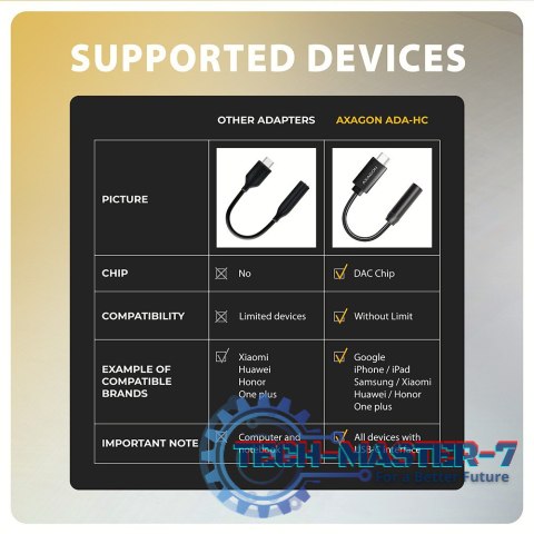 ADA-HC Zewnętrzna karta dźwiękowa USB-C 32bit DAC 3.5mm (F) złącze, 384kHz ADA-HC Zewnętrzna karta dźwiękowa USB-C 32bit DAC 3.5mm (F) złącze, 384kHz