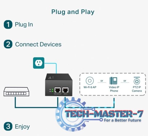 Injector PoE++ POE170S Injector PoE++ POE170S
